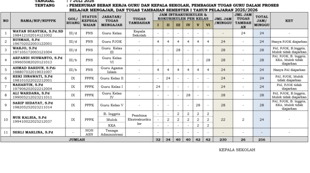 SK Pembagian Tugas